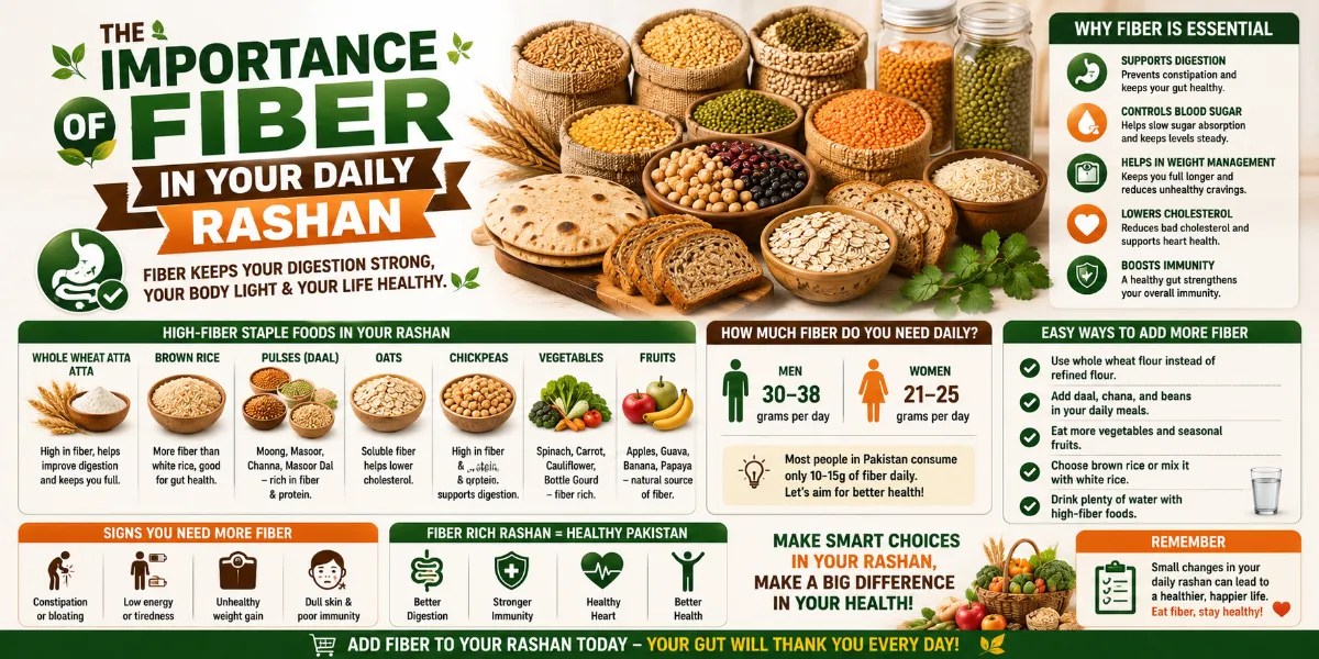 The Importance of Fiber in Your Daily Rashan